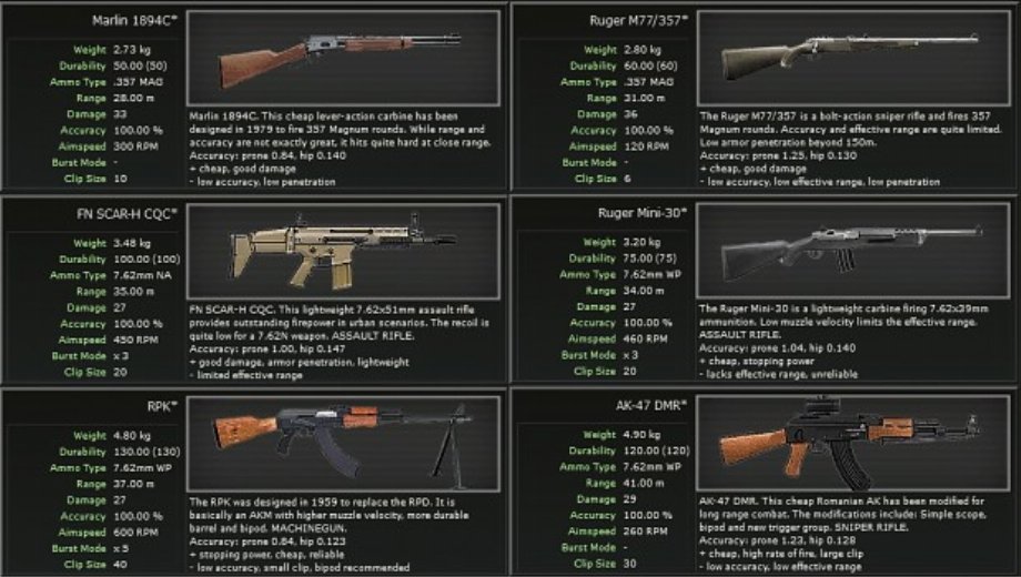 Realistic Rebalancing Mod v1.8.2 Full